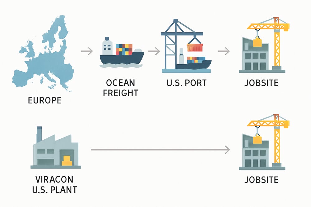 Container ship loaded with glass and façade materials approaching a U.S. port, highlighting import logistics risk
