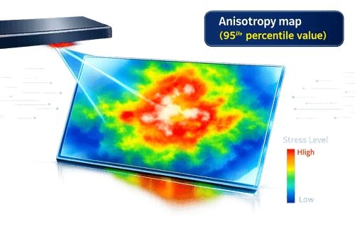 Image suggestionGraphic of a lite of glass being scanned with a stylized heatmap overlay and a label Anisotropy map 95th percentile value